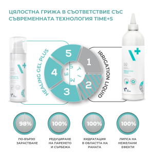 PROMO SET WOUNDS CARE - Vet Expert Irrigation Liquide + Healing Gel 