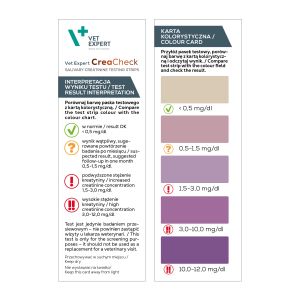 Vet Expert CreaCheck 2pcs - домашен тест за проверка на креатинина при кучета и котки